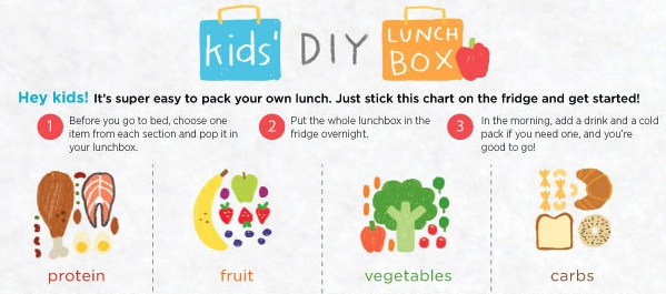 One Simple Trick for Packing School Lunch